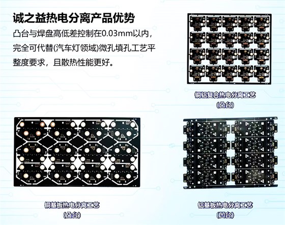熱電分離鋁基板
